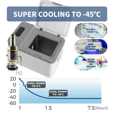 time 1 YEAR 25L Solar Portable 2-8 Degree Lab Medical Vaccine Refrigerator For Biomedical